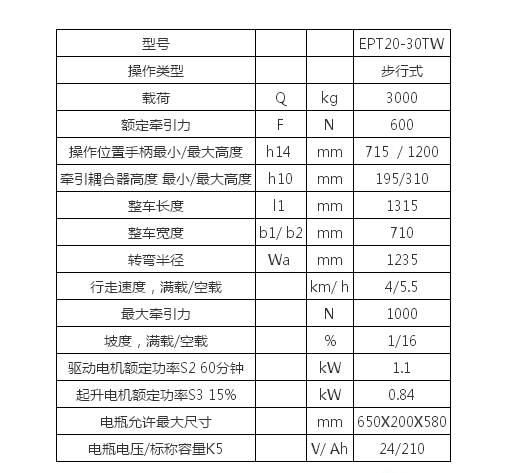 纺织印染行业用车