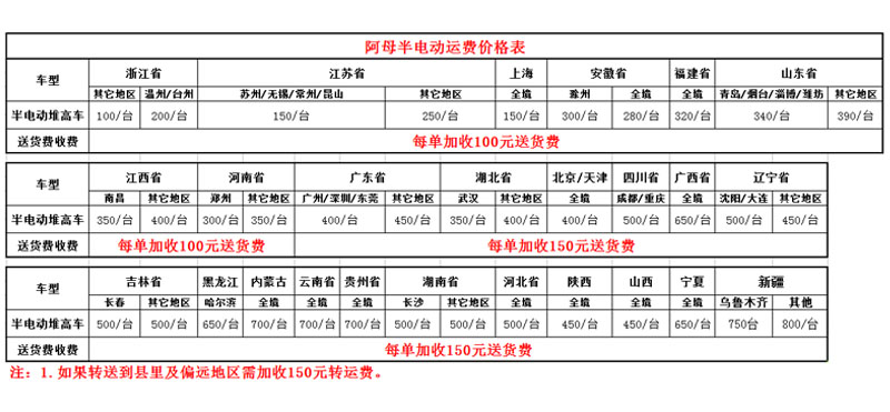 半电动堆高车